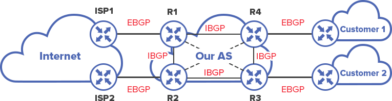 bgp